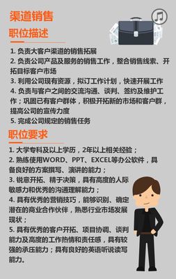 互聯網招聘