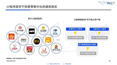 阿拉丁 2019小程序年度生態白皮書 小程序日活用戶3.3億 交易GMV達1.2萬億