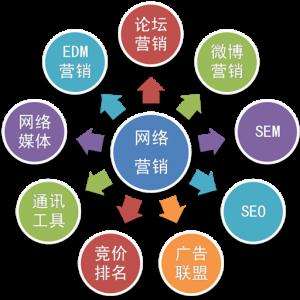 珠海360網站推廣公司,網站首頁優化研發公司