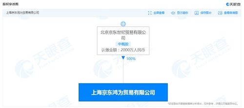 京東成立貿(mào)易新公司 經(jīng)營(yíng)范圍含汽車新車銷售等