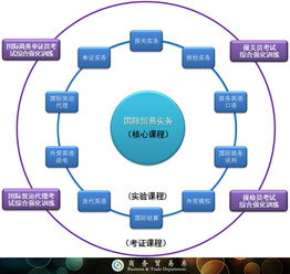 潮汕職業(yè)技術(shù)學(xué)院國際經(jīng)濟(jì)與貿(mào)易專業(yè)