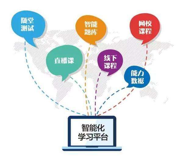 網上授課如何制作好在線教育課程?