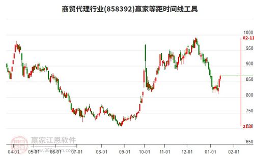 商貿(mào)代理行業(yè)上漲1.3 ,匯鴻集團(tuán)目前主力資金凈流入2786.06萬元
