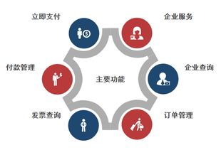 樂享移動收付 榮e通app 強勢來襲