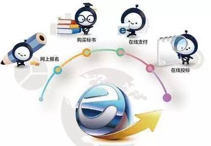 33家企業(yè)上招投標(biāo)黑榜!51家建企違規(guī)投標(biāo)被通報,招投標(biāo)你不得不了解這些!