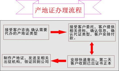 原產(chǎn)地證form e當(dāng)天出證 可接印尼 可接貿(mào)易公司